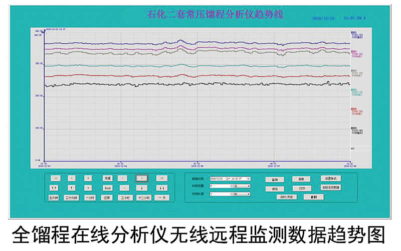 在線分析儀無(wú)線遠(yuǎn)程監(jiān)控系統(tǒng)	HTJK-2200